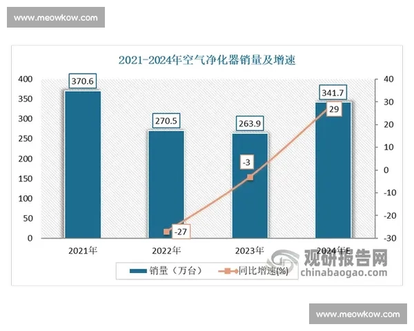基于系统集成的智能化发展与应用前景研究分析